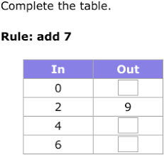 input output tables jeopardy template
