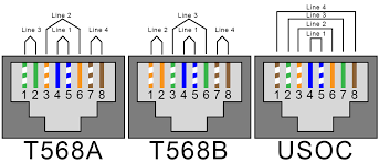 The cat5e and cat6 wiring diagram with corresponding colors are twisted in the network cabling and should remain twisted as much as possible when terminating. Rj11 Phone To Rj45 Jack