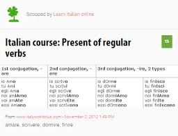 Italian Verb Conjugations Present Regular Verbs Are