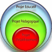 Le projet d'établissement : l'actualiser ou l'écrire - I.F.D. - Institut de Formation & Développement