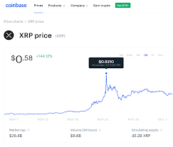 For that type of market cap to be. Xrp Cryptocurrency Isn T Disappearing And The Party Is Just Getting Started Cryptocurrency Xrp Usd Seeking Alpha