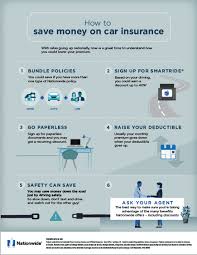 Car insurance from the rac. Insurance Blog About Nationwide Car Insurance Tucson Rightsure The Right Insurance From Pets To Jets