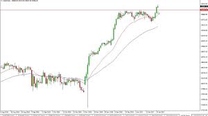 Dow Jones 30 Technical Analysis For January 27 2017 By Fxempire Com