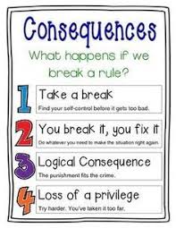 Logical Consequences Classroom Poster Classroom Discipline