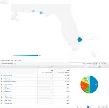 Use Embed Api To Embed Google Analytics Location Map View