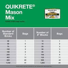 Quikrete 80 Lb Type S Mason Mix 113680