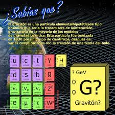 Química Unsaac - Cienciadato 4: Gravedad y el gravitón El gravitón es una  partícula elemental hipotética de tipo bosónico que sería la transmisora de  la interacción gravitatoria en la mayoría de los