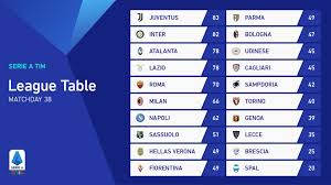 serie a league table standing after