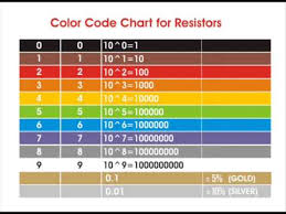 Resistor Color Codes How To Read Calculate Resistance