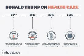 According to healthinsurance.org, about 85 percent of americans are eligible for subsidies. Donald Trump S Health Care Policies