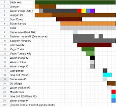Updated Chart Of Appearances Of Major Characters Of