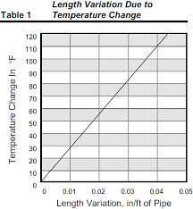 The Effects Of Temperature On Pvc Pipe Heritage Plastics