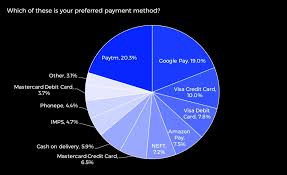 the india ecommerce payment trends guide