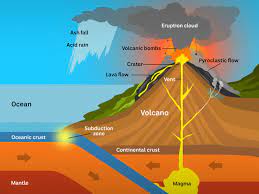 Volcanoes: Disasters explained - ShelterBox