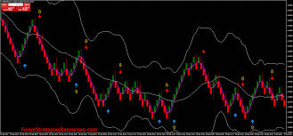 Mt4 Renko Trading Is A Very Simple Strategy Created Only For