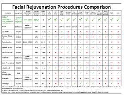 How It Works Regain Your Face Microcurrent Facial Rejuvenation
