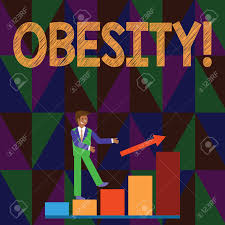 Conceptual Hand Writing Showing Obesity Concept Meaning Medical