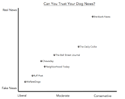 What Dog News Can You Trust Breitbark News Medium