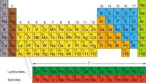 mendeleev and modern periodic tables