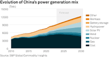 Coal still accounted for nearly 60% of China's electricity ...
