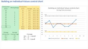 Six Sigma Overview Of The Control Chart Green Belt 2 0 Lean Six Sigma Fkiquality Hd