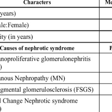 Pdf Ayurvedic Management Of Primary Nephrotic Syndrome