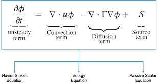 What Is Transport Equation Simwiki