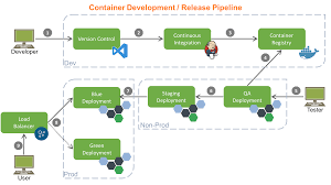 cd pipeline with docker and jenkins