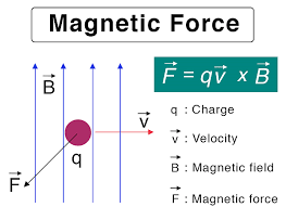 Magnetic Force And Magnetic Field