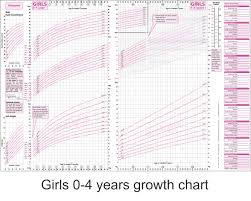Surprising Centile Chart Girl Girls Groth Chart Height And