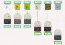 water temperature for brewing tea