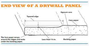 an introduction to drywall fine