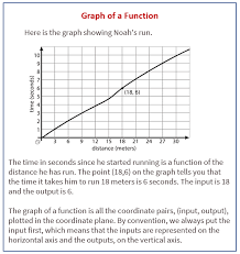 Tables Equations And Graphs Of Functions