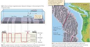 evidence for sea floor spreading