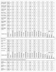 Mcdonalds Nutrition Mcdonalds Nutrition Chart Chart 2