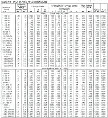 Cogent Drill Sizes For Helicoil Chart Pipe Tap Drill Chart