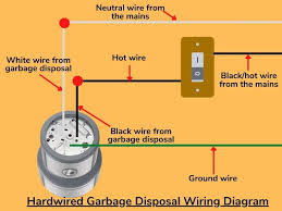 How To Wire A Garbage Disposal Diy Guide