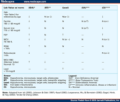 Pathology Outlines Iron Deficiency Anemia