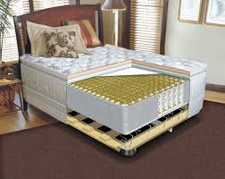Manufacturing Of Mattresses