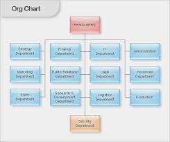 Organizational Chart Organizational Chart Business Flow