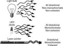 laser characteristics sciencedirect