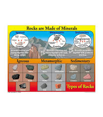 Rocks Are Made Of Minerals Chart Grade 4 8
