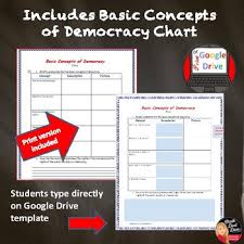 What Is Democracy Lecture Reading Activity Civics Print And Digital