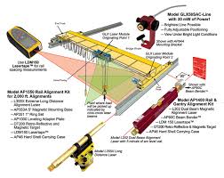 laser systems for crane industry