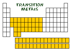 transition metals