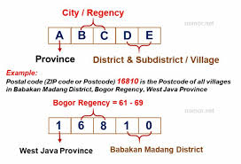 postal zip code 2024 throughout