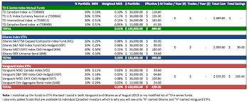 Index Fund Investing Comparing Td To Ishares To Vanguard