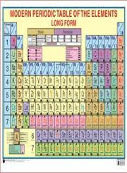 9788184511567 periodic table the