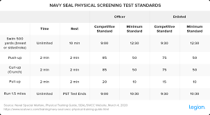 navy seal training is it a good way to