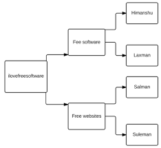 5 Free Websites To Draw Tree Diagram Online